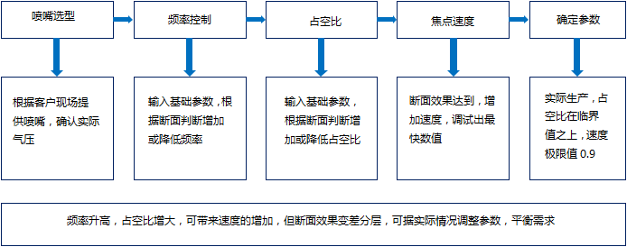 萬(wàn)瓦超高功率不銹鋼厚板切割大揭曉