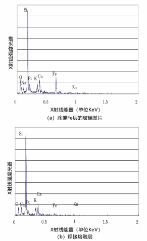 圖 9.EDX 分析結(jié)果