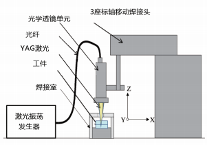 圖 2. 實(shí)驗(yàn)裝置示意圖