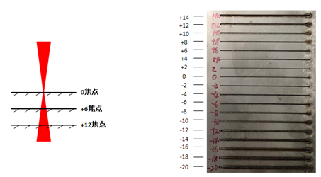 噴嘴選擇+焦點調(diào)整，實現(xiàn)30mm碳鋼純亮面切割