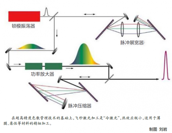 點擊查看高清原圖