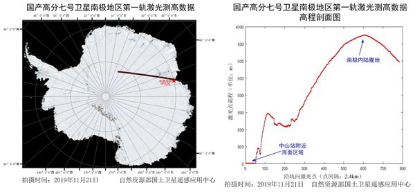 高分七號(hào)衛(wèi)星首圖發(fā)布 上海技物所激光測高儀初見鋒芒