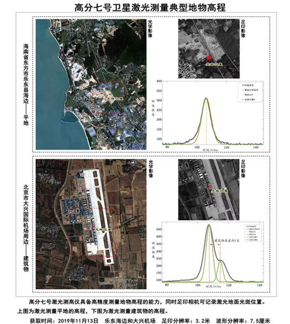 高分七號(hào)衛(wèi)星首圖發(fā)布 上海技物所激光測高儀初見鋒芒