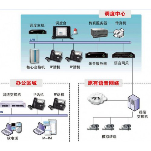 融合調(diào)度通信指揮系統(tǒng)公司_性價(jià)比高的融合調(diào)度通信指揮系統(tǒng)當(dāng)選滬光通訊