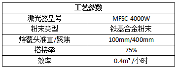 綠色再造，激光熔覆在化工行業(yè)的應(yīng)用