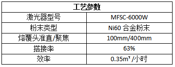 綠色再造，激光熔覆在化工行業(yè)的應(yīng)用