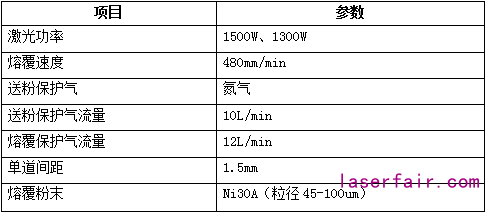 激光熔覆設(shè)備的配置該如何選？一組對(duì)比告訴你答案