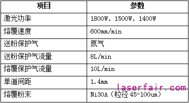 激光熔覆設(shè)備的配置該如何選？一組對(duì)比告訴你答案