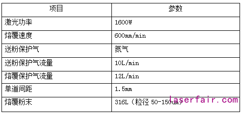激光熔覆設(shè)備的配置該如何選？一組對(duì)比告訴你答案
