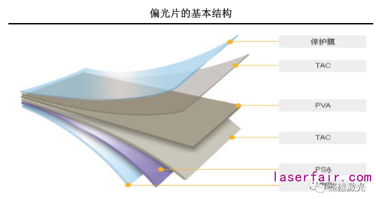 OLED偏光片那么貴，看盛雄激光如何為顯示行業(yè)保“價”護(hù)航！