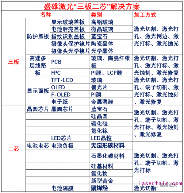 OLED偏光片那么貴，看盛雄激光如何為顯示行業(yè)?！皟r”護(hù)航！