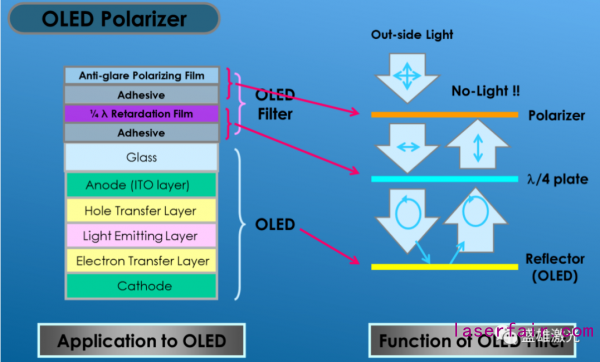 OLED偏光片那么貴，看盛雄激光如何為顯示行業(yè)?！皟r”護(hù)航！