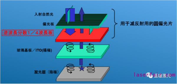 OLED偏光片那么貴，看盛雄激光如何為顯示行業(yè)保“價”護(hù)航！