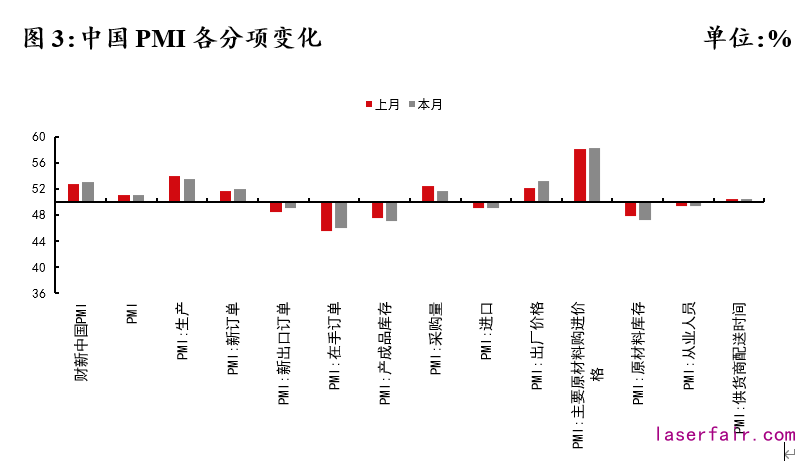 資料來源：Wind，植信投資研究院