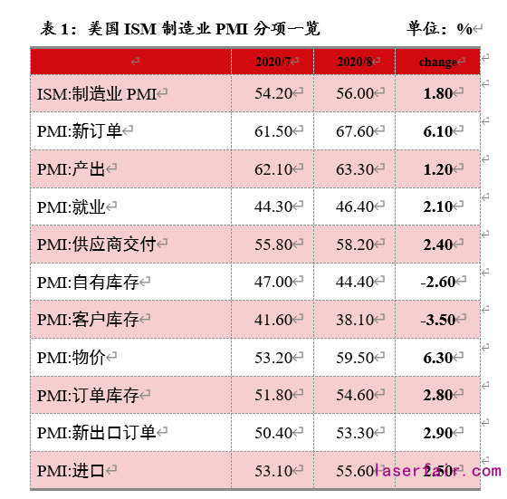 資料來源：Wind，植信投資研究院