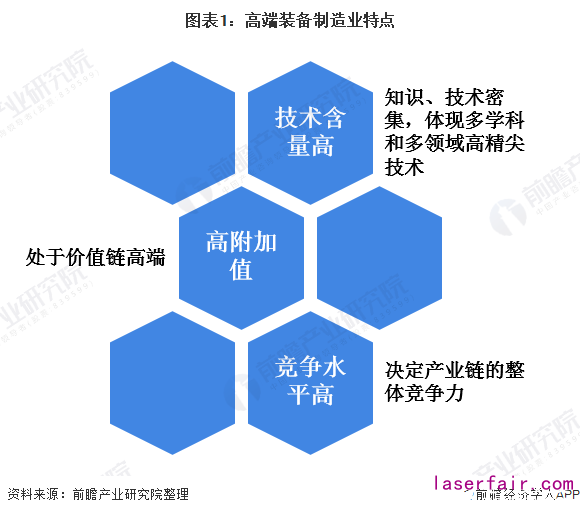 多項(xiàng)利好政策促進(jìn)高端制造業(yè)發(fā)展,2035年達(dá)到制造強(qiáng)國(guó)陣營(yíng)中等水平