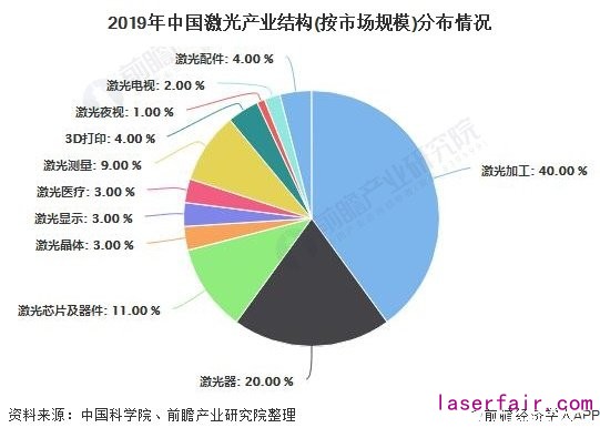 高功率激光器將成為國內(nèi)外廠商競爭主要戰(zhàn)場