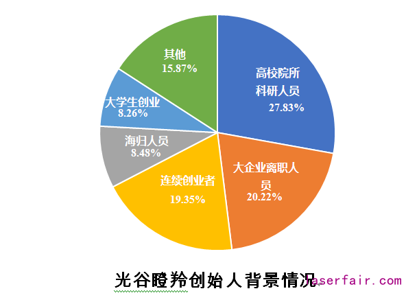 點擊查看高清原圖