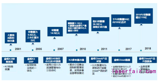 民族制造業(yè)大放光芒！大族激光的數(shù)字化轉(zhuǎn)型之路