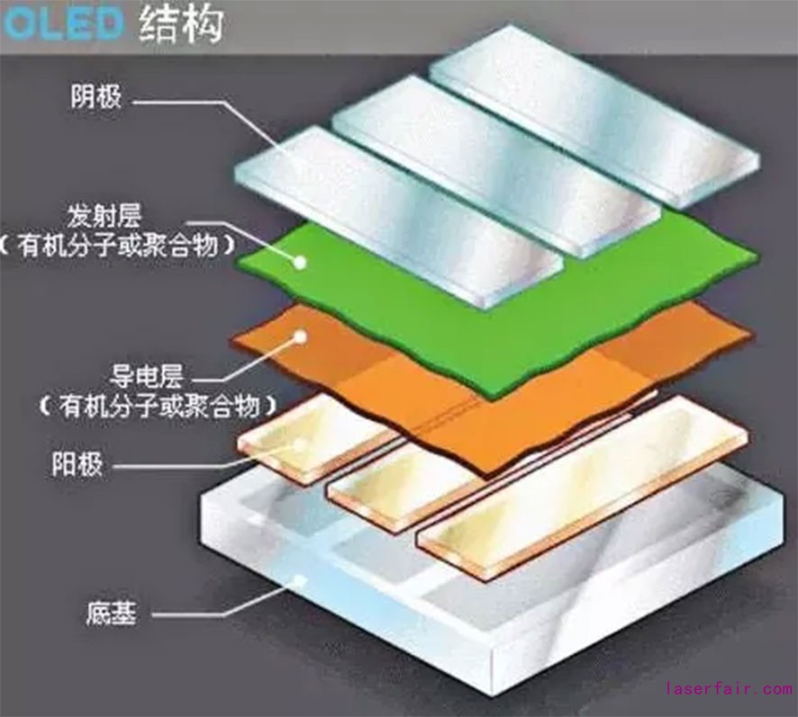 激光切割柔性屏