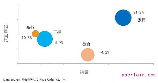 激光市場大有可為：2020年逆勢增長，2021年將迎來需求小高峰