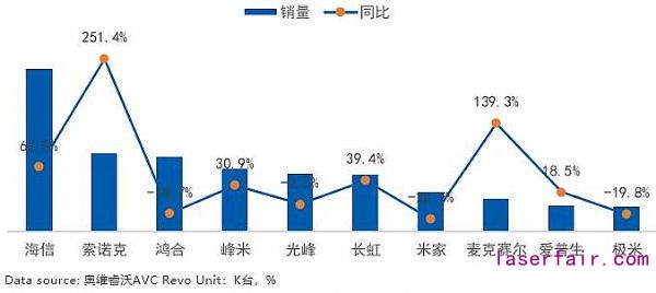 激光市場大有可為：2020年逆勢增長，2021年將迎來需求小高峰