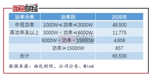 柏楚電子：擬募資10億元投向激光切割頭 產(chǎn)能擴(kuò)張是否過快？