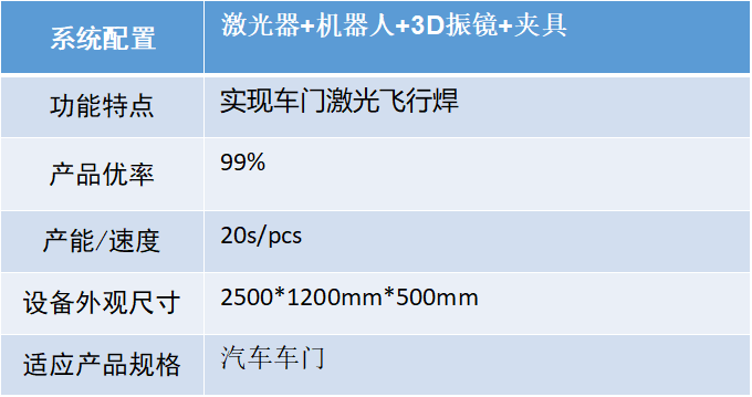 汽車智造加速升級，激光焊接應用大勢所趨