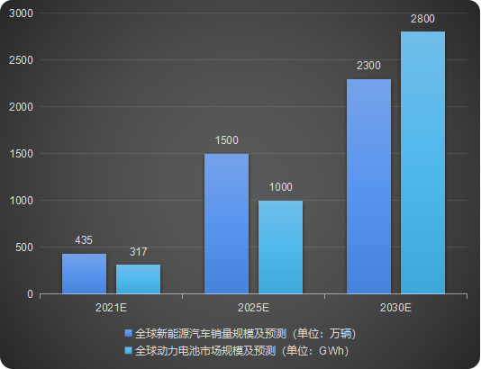 汽車智造加速升級，激光焊接應用大勢所趨