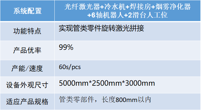 汽車智造加速升級，激光焊接應用大勢所趨