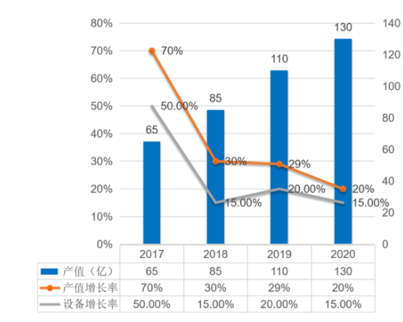 汽車智造加速升級，激光焊接應用大勢所趨