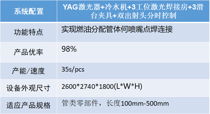 汽車智造加速升級，激光焊接應用大勢所趨