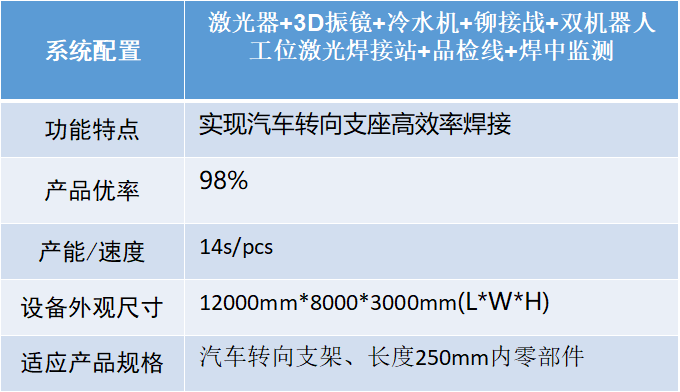 汽車智造加速升級，激光焊接應用大勢所趨