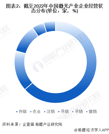 收藏！《2022年中國(guó)激光產(chǎn)業(yè)企業(yè)大數(shù)據(jù)全景圖譜》