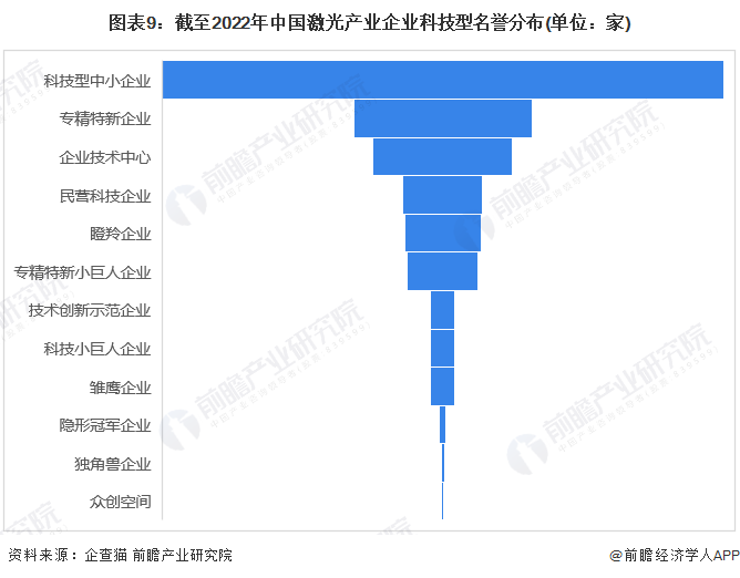 收藏！《2022年中國(guó)激光產(chǎn)業(yè)企業(yè)大數(shù)據(jù)全景圖譜》