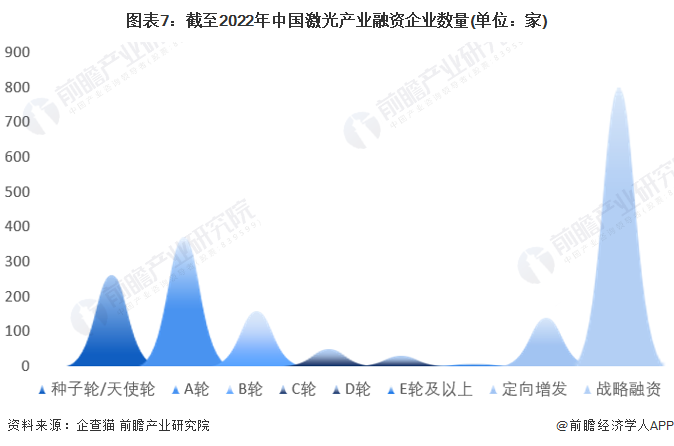 收藏！《2022年中國(guó)激光產(chǎn)業(yè)企業(yè)大數(shù)據(jù)全景圖譜》