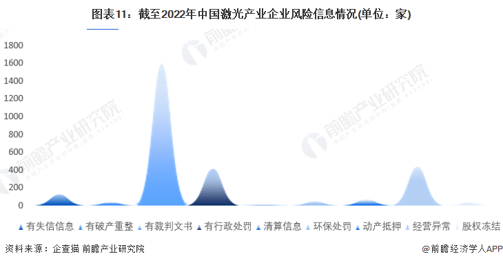 收藏！《2022年中國(guó)激光產(chǎn)業(yè)企業(yè)大數(shù)據(jù)全景圖譜》