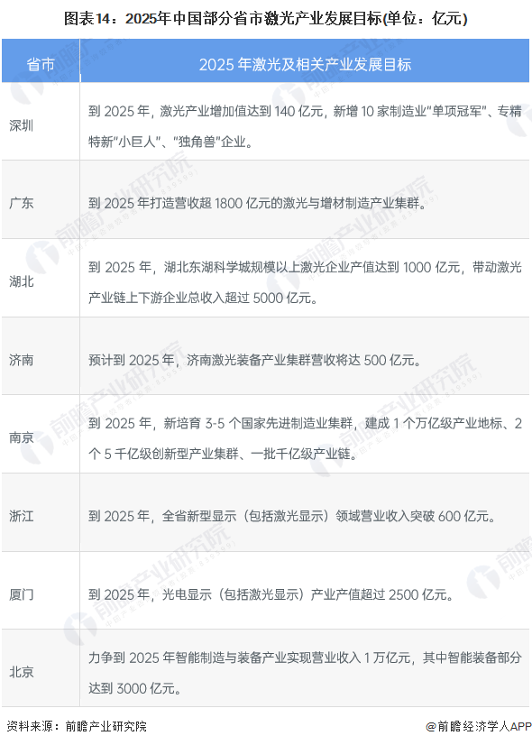 預見2022：《2022年中國激光產(chǎn)業(yè)全景圖譜》(附市場規(guī)模、競爭格局和發(fā)展前景等)