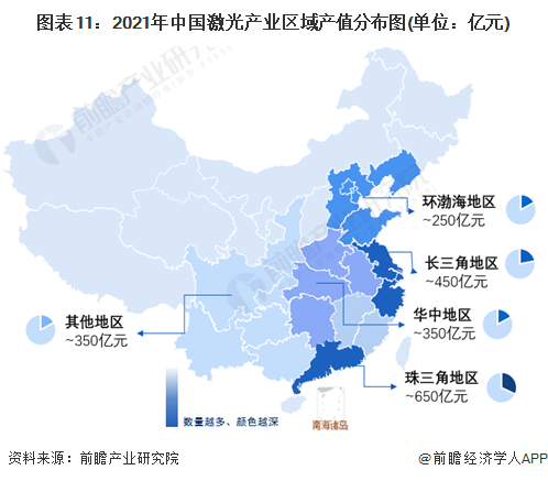 預見2022：《2022年中國激光產(chǎn)業(yè)全景圖譜》(附市場規(guī)模、競爭格局和發(fā)展前景等)