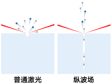 納米藍(lán)寶石材料加工.png