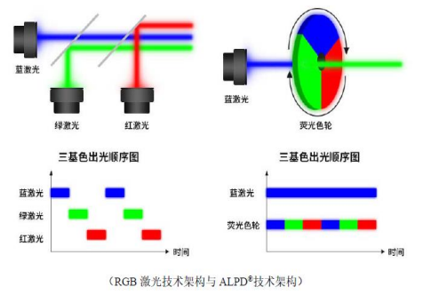 國產(chǎn)激光投影機品牌誰最強？當貝X3 Air最好的國產(chǎn)激光投影