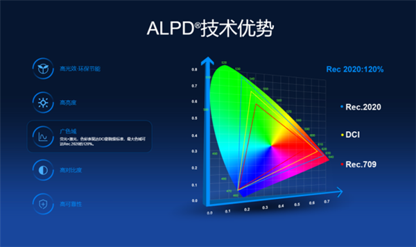 國產(chǎn)激光投影機品牌誰最強？當貝X3 Air最好的國產(chǎn)激光投影