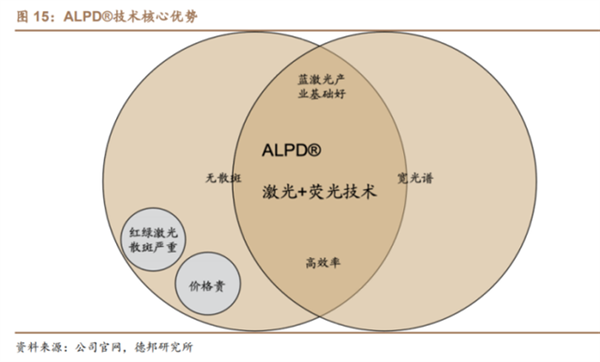 國產(chǎn)激光投影機品牌誰最強？當貝X3 Air最好的國產(chǎn)激光投影