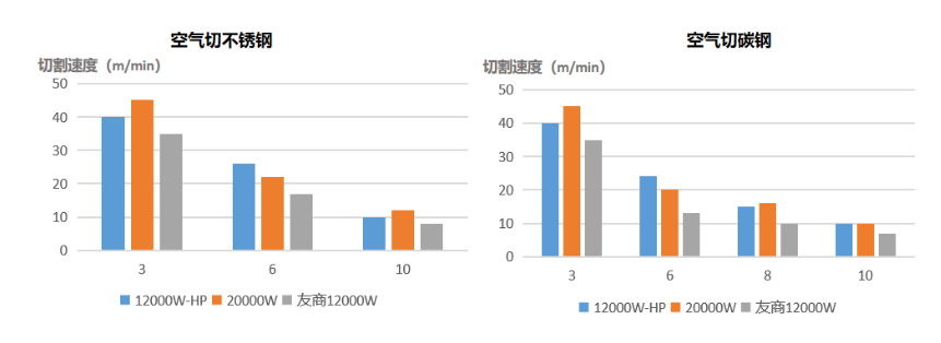 功率已達天花板？激光切割未來何去何從