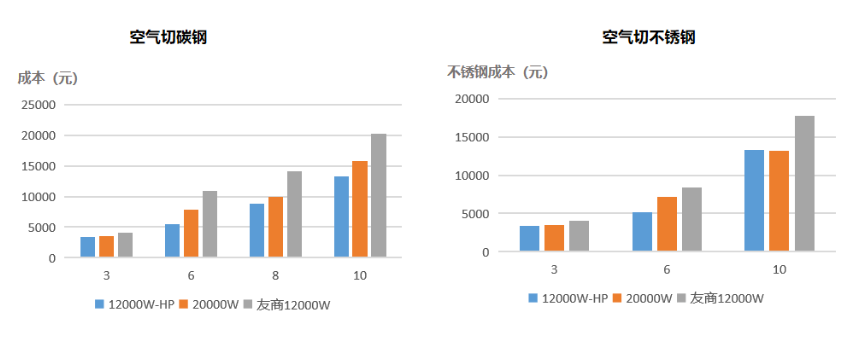 功率已達天花板？激光切割未來何去何從