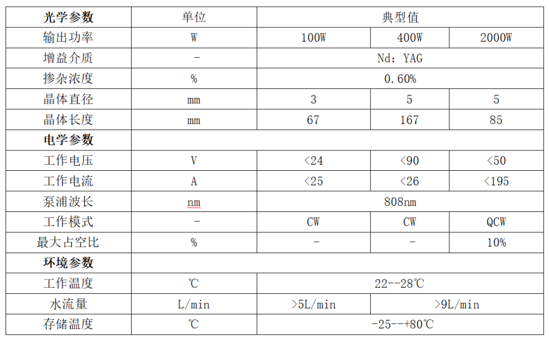 華光光電推出100W、400W、2000W側(cè)泵激光器