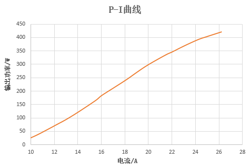 華光光電推出100W、400W、2000W側(cè)泵激光器