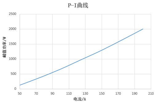 華光光電推出100W、400W、2000W側(cè)泵激光器