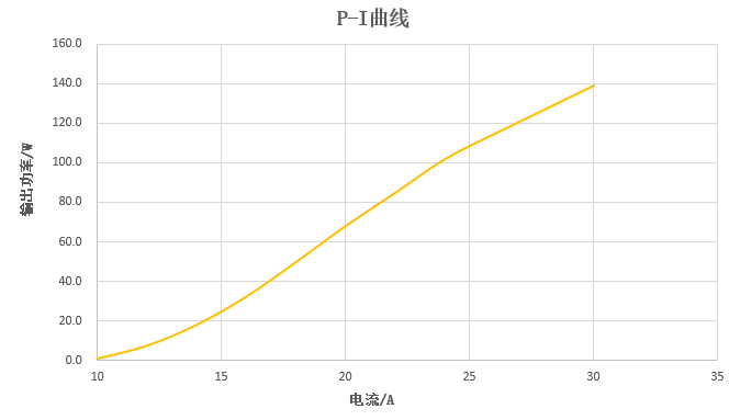 華光光電推出100W、400W、2000W側(cè)泵激光器