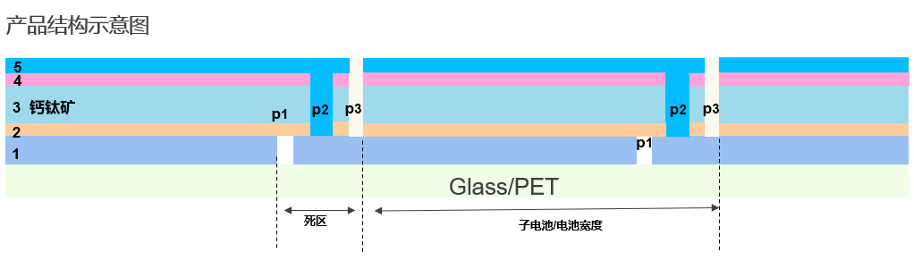 邁向綠色未來：鈣鈦礦電池技術探索，杰普特創(chuàng)新設備助力！